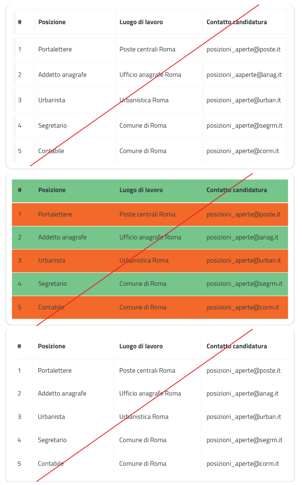 esempi di cattiva impaginazione delle tabelle
